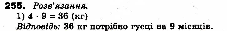 Вправа 255