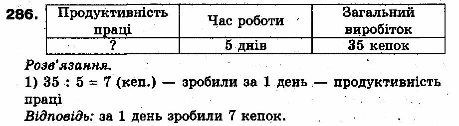 Вправа 286