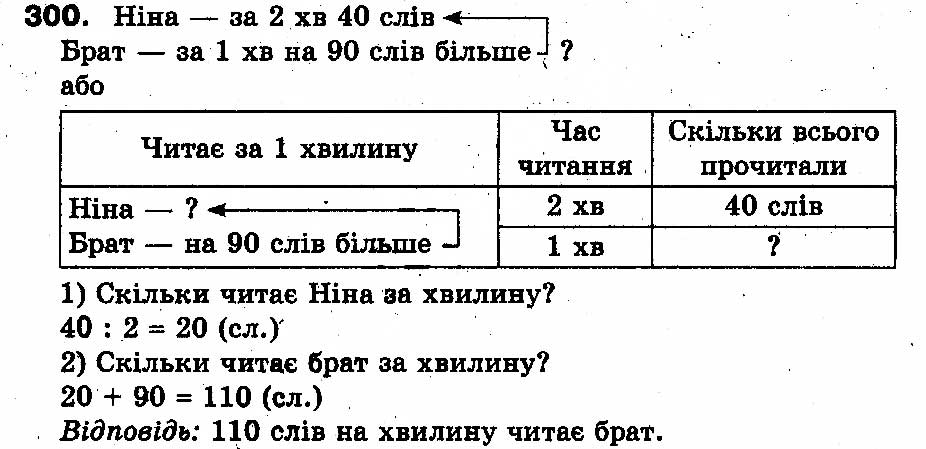 Вправа 300