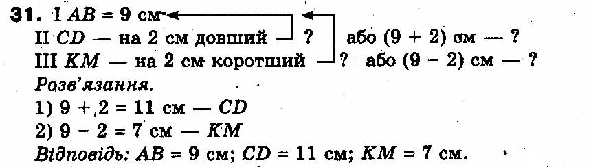 Вправа 31