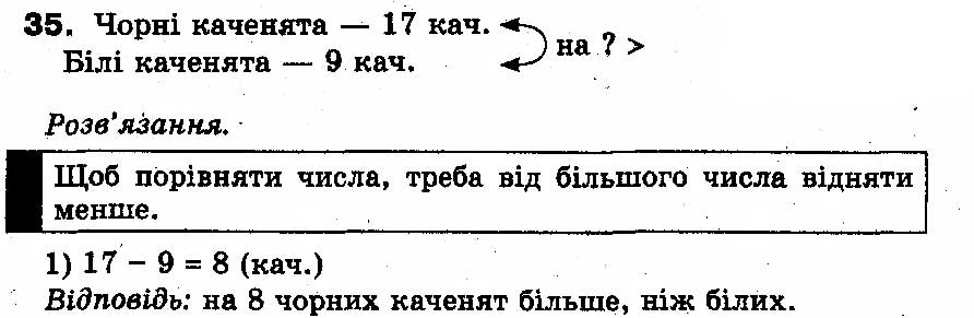 Вправа 35