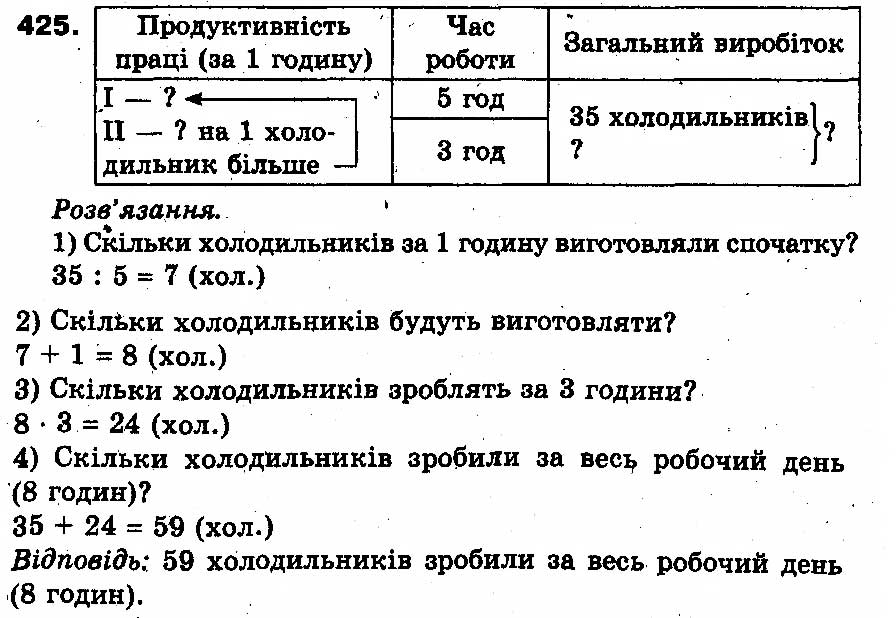 Вправа 425