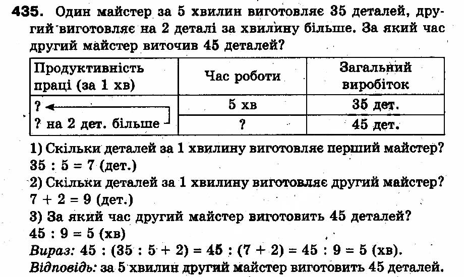Вправа 435