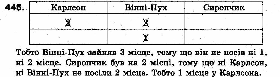 Вправа 445