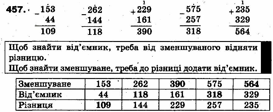 Вправа 457