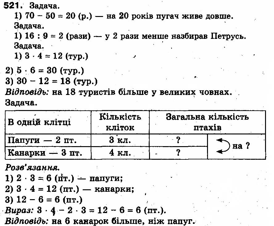 Вправа 521
