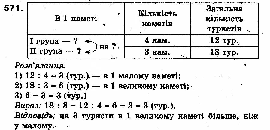 Вправа 571