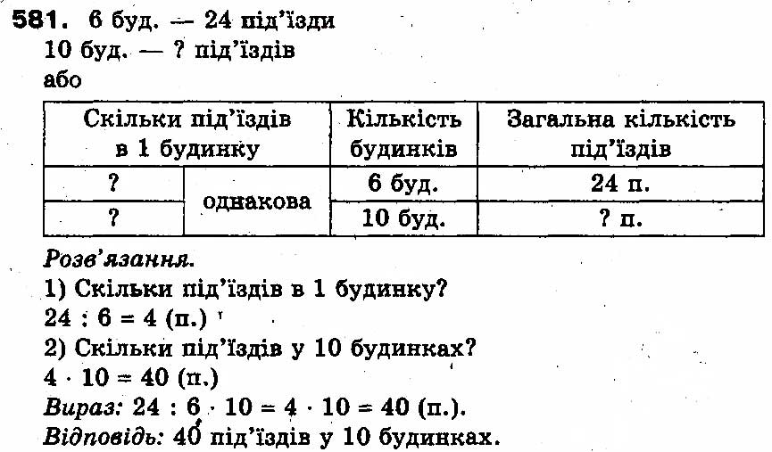 Вправа 581