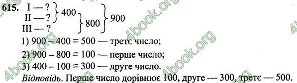 Вправа 615