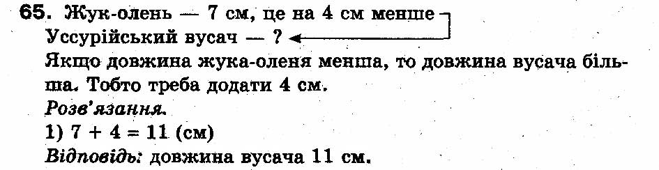 Вправа 65