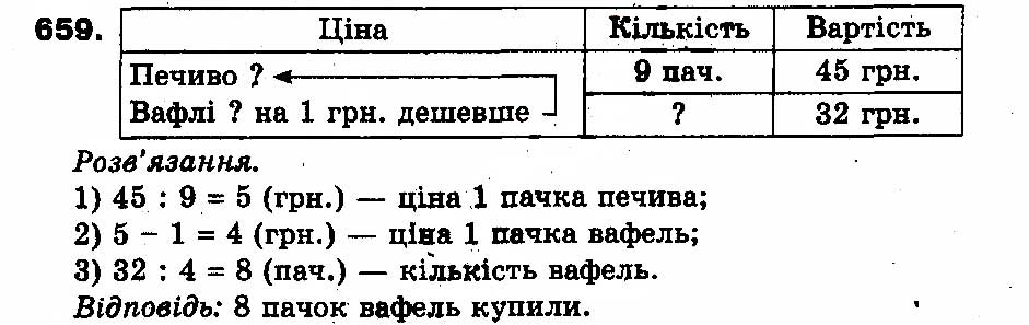 Вправа 659