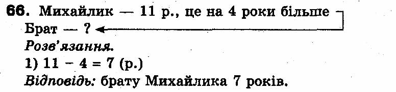 Вправа 66