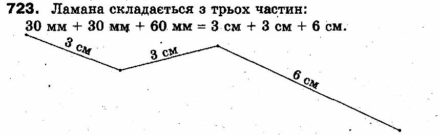 Вправа 723