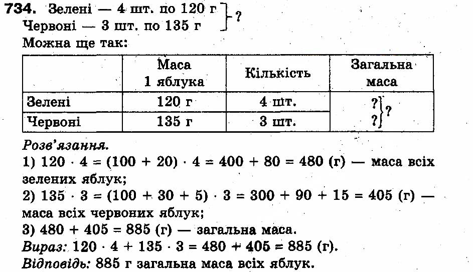 Вправа 734