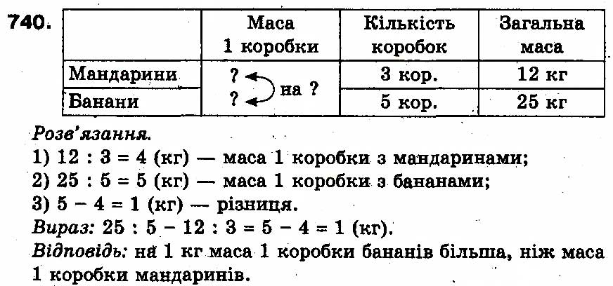 Вправа 740