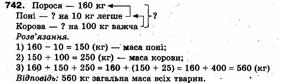 Вправа 742