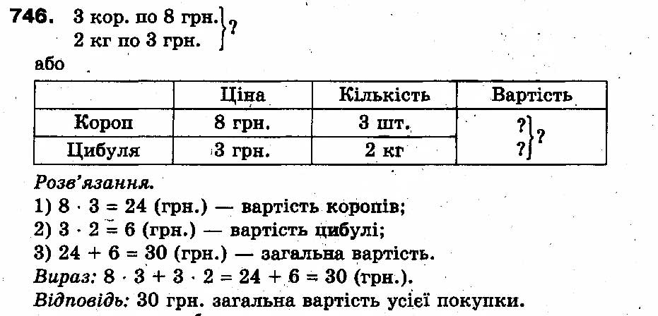 Вправа 746