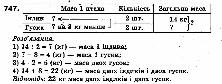Вправа 747