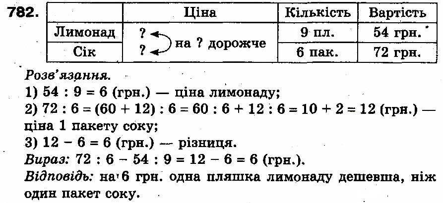 Вправа 782
