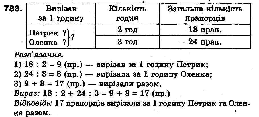 Вправа 783