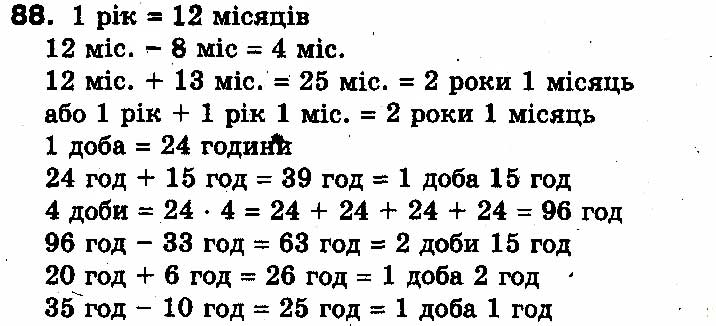 Вправа 88
