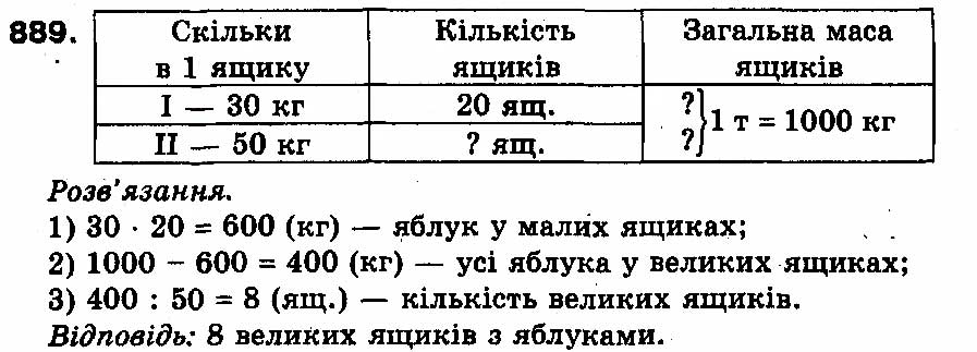 Вправа 889