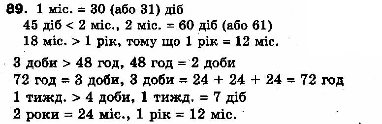 Вправа 89