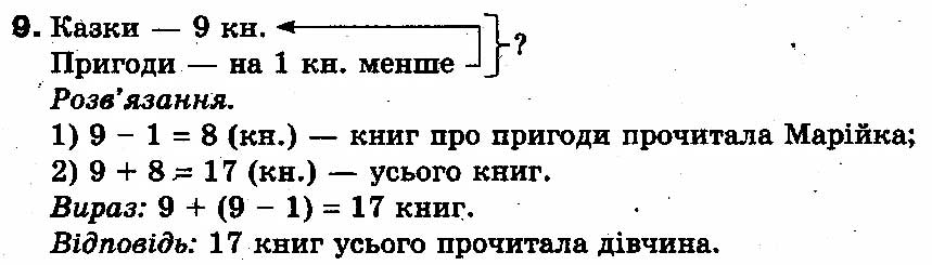 Вправа 9