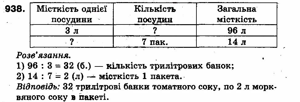 Вправа 938