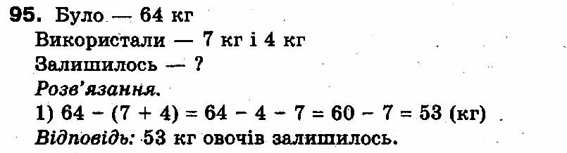 Вправа 95