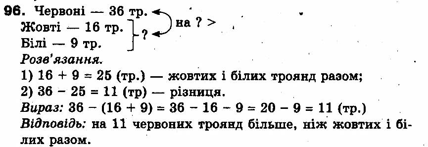 Вправа 96