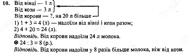 Вправа 10