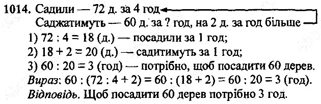 Вправа 1014