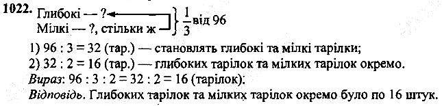 Вправа 1022