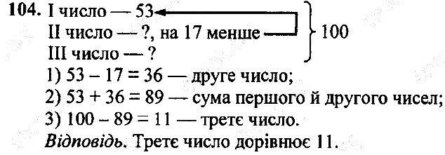 Вправа 104