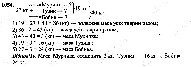 Вправа 1054