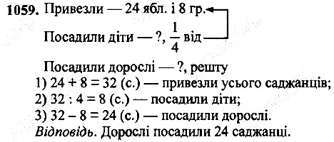 Вправа 1059