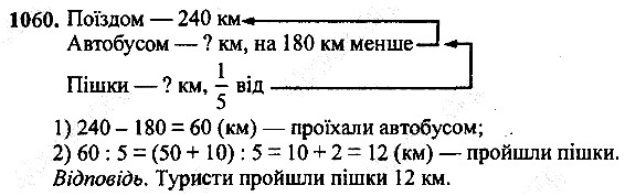 Вправа 1060