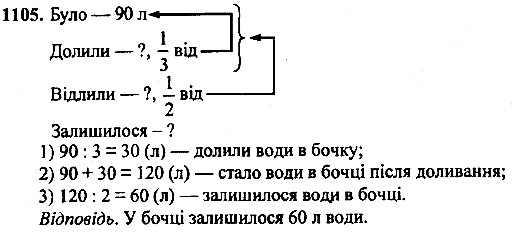 Вправа 1105