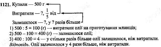 Вправа 1121
