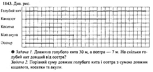 Вправа 1143