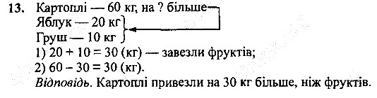Вправа 13