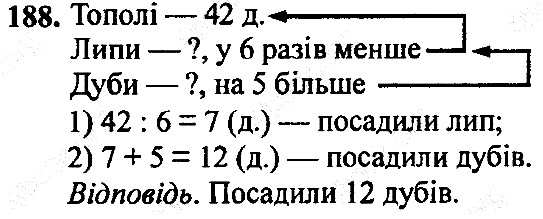 Вправа 188