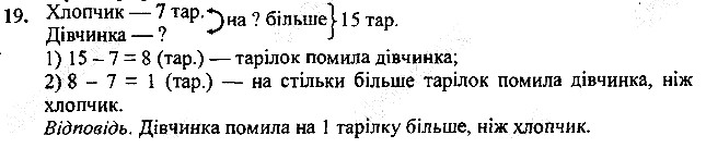 Вправа 19