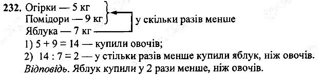 Вправа 232