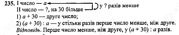 Вправа 235