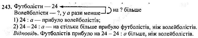 Вправа 243
