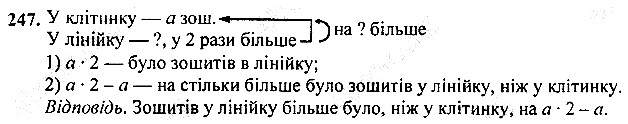 Вправа 247