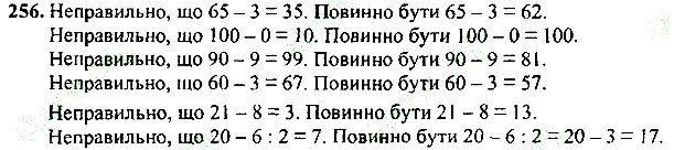 Вправа 256