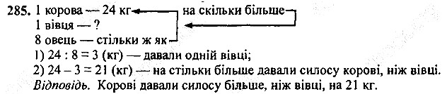 Вправа 285